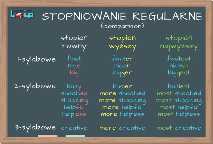 Stopniowanie przymiotników i przysłówków (comparison) - Loip Angielski Quiet Stopien Wyzszy I Najwyzszy