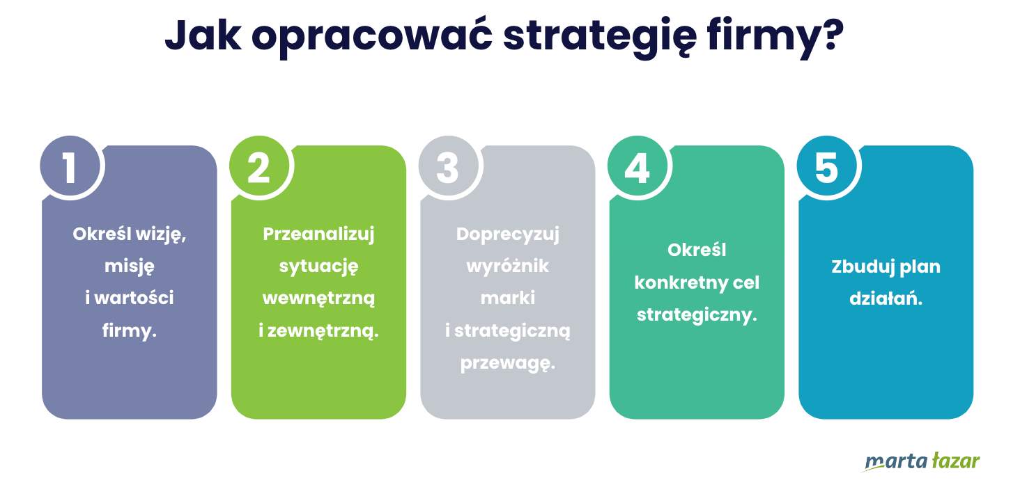 Strategia Sukcesu Firmy Obłój Pdf