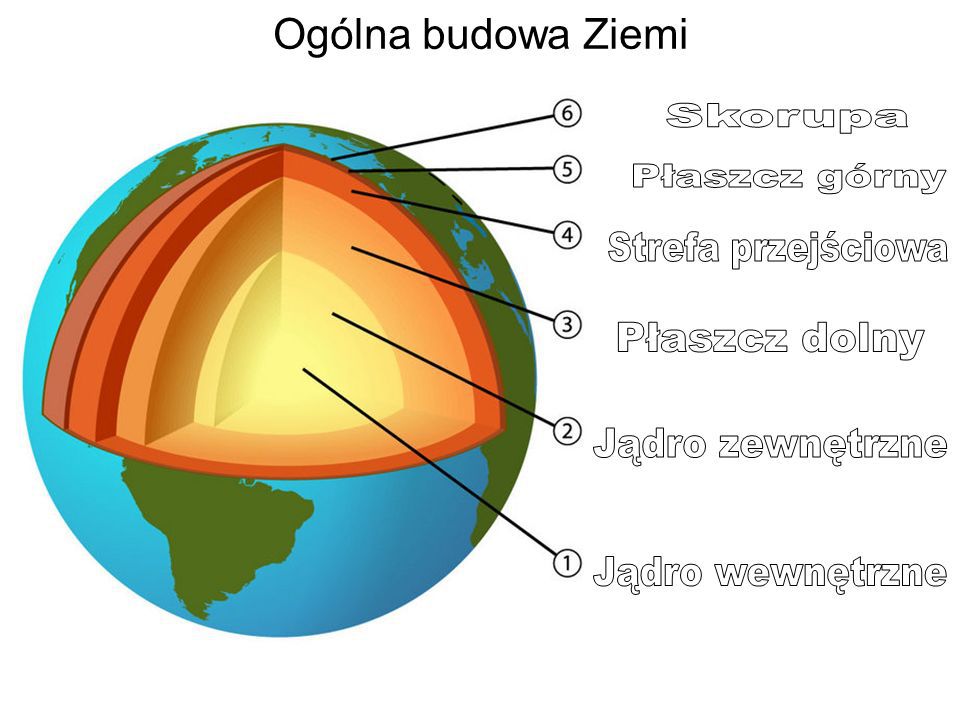 Strefy budowy ziemi dam naj - Brainly.pl Procesy Zewnętrzne Kształtujące Powierzchnię Ziemi