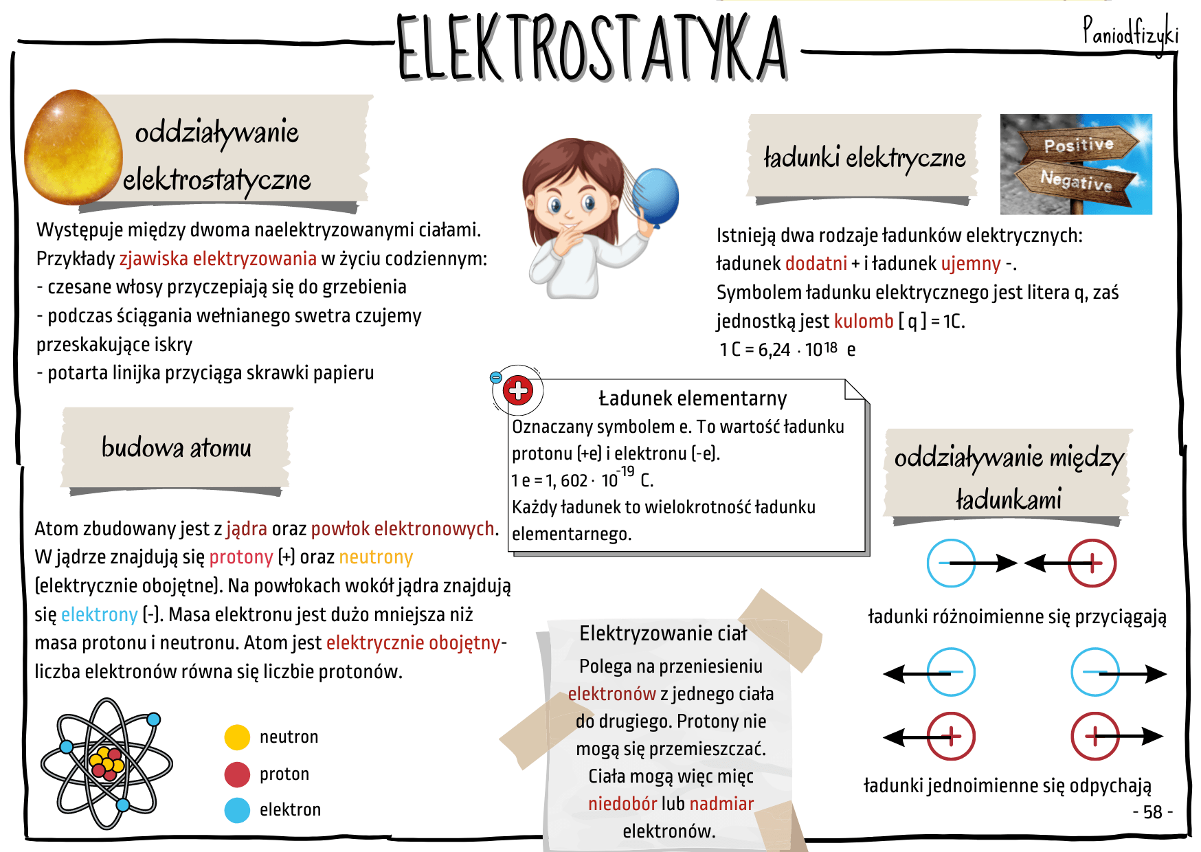 Fizyka Klasa 8 Elektrostatyka