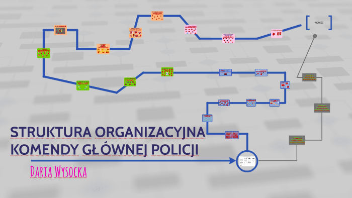 Struktura Organizacyjna Policji W Polsce Schemat