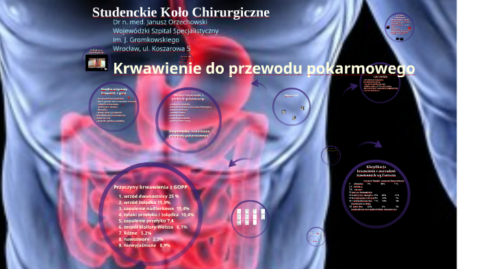 Krwawienie Z Przewodu Pokarmowego Leczenie