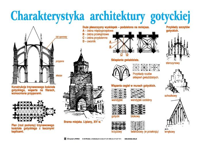 STYL GOTYCKI | History, Education, Music education Czym Charakteryzuje Się Styl Gotycki I Romański