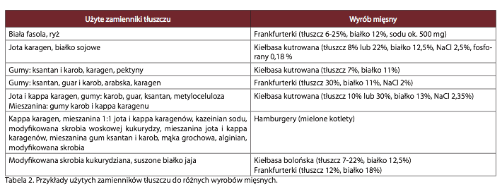 Dodatki Funkcjonalne Do żywności Pdf