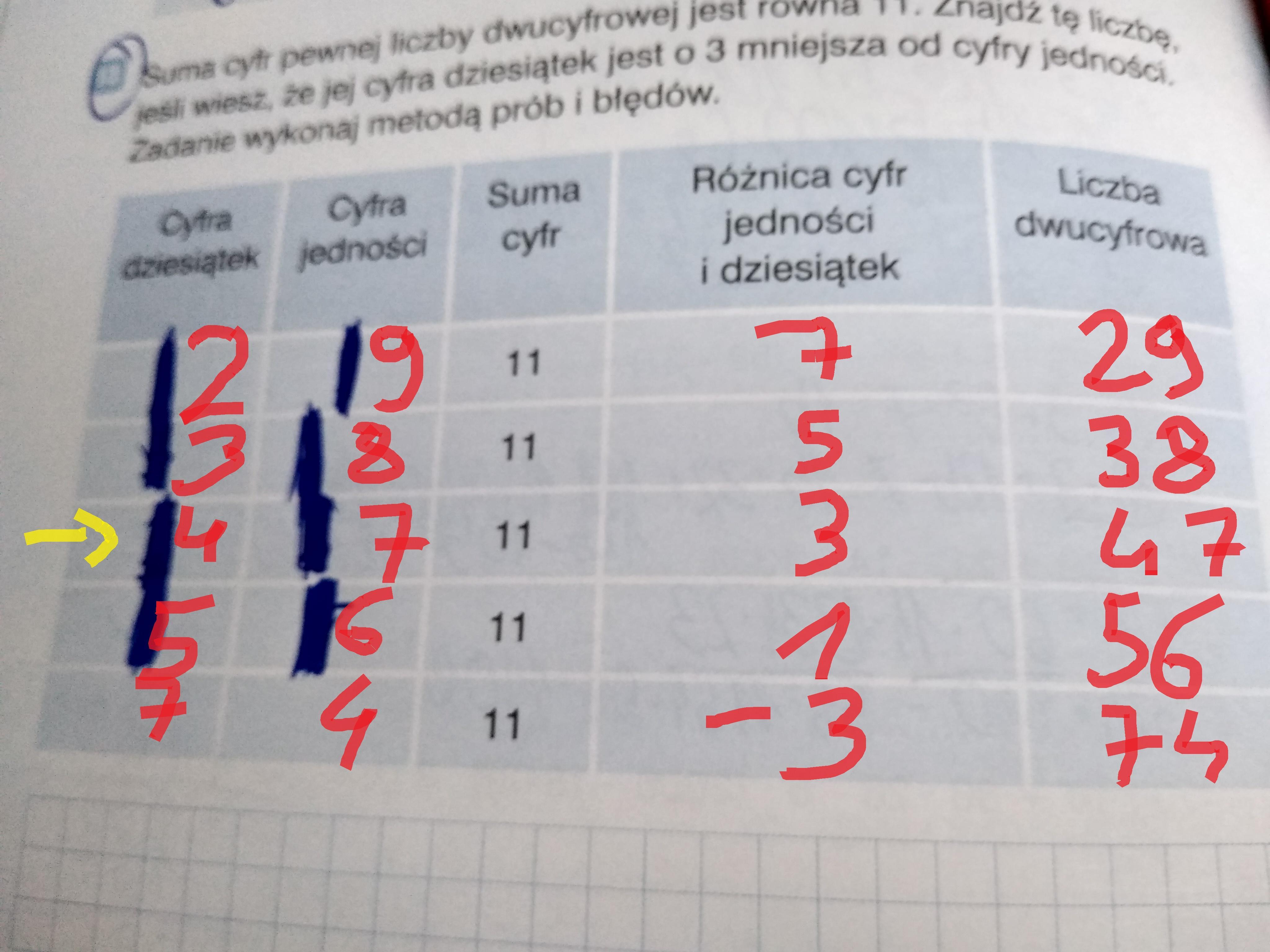 Suma cyfr pewnej liczby dwucyfrowej jest równa 11 znajdź te liczbę Suma Cyfr Pewnej Liczby Dwucyfrowej Jest Równa 12