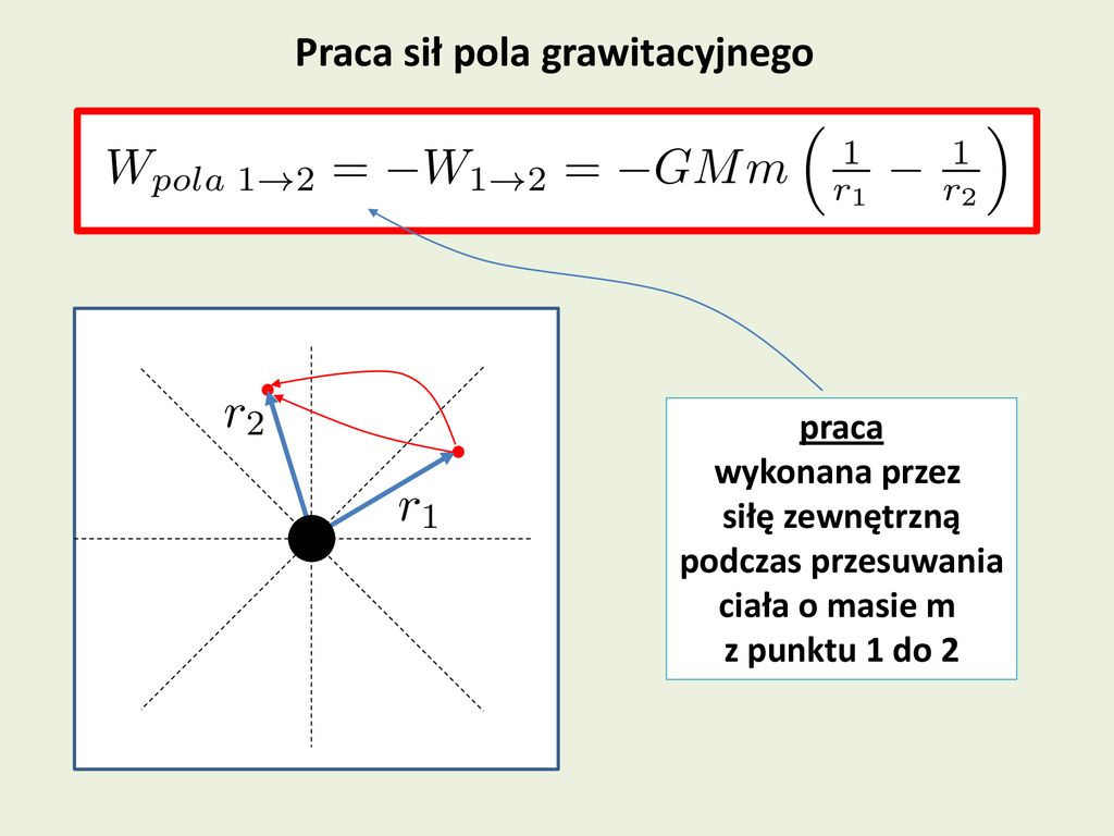 Wzór Na Natężenie Pola Grawitacyjnego