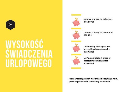 Świadczenie urlopowe 2024 - przydatne i praktyczne informacje. Jak Swiadczenie Urlopowe Dla Nauczycieli W 2019
