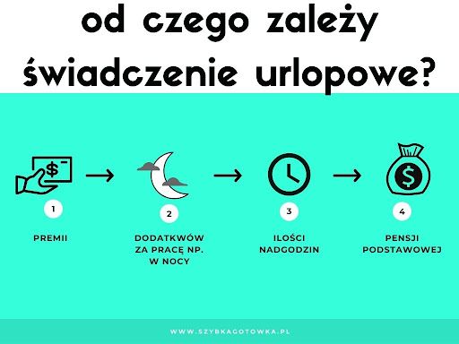 Świadczenie urlopowe 2024 - przydatne i praktyczne informacje. Jak Swiadczenie Urlopowe Dla Nauczycieli 2024