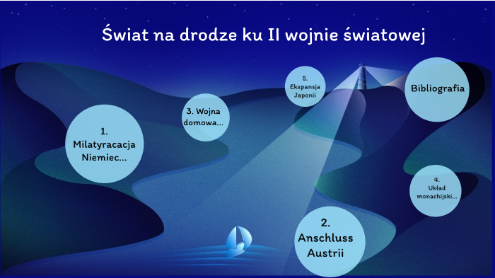 świat Na Drodze Ku Ii Wojnie światowej