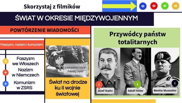Świat w okresie międzywojennym by adamczakwychowawca on Genially świat W Okresie Międzywojennym Klasa 7