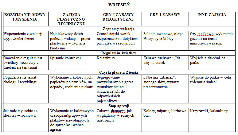 Świetlica Kozy // Placówka wsparcia dziennego w Kozach Plan Pracy Wychowawczej Klasa V