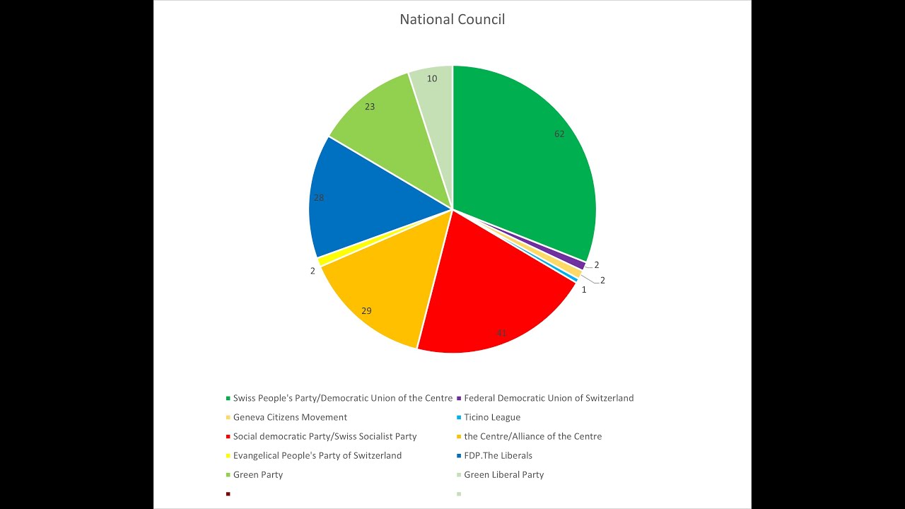 Initiative In Swiss Political System