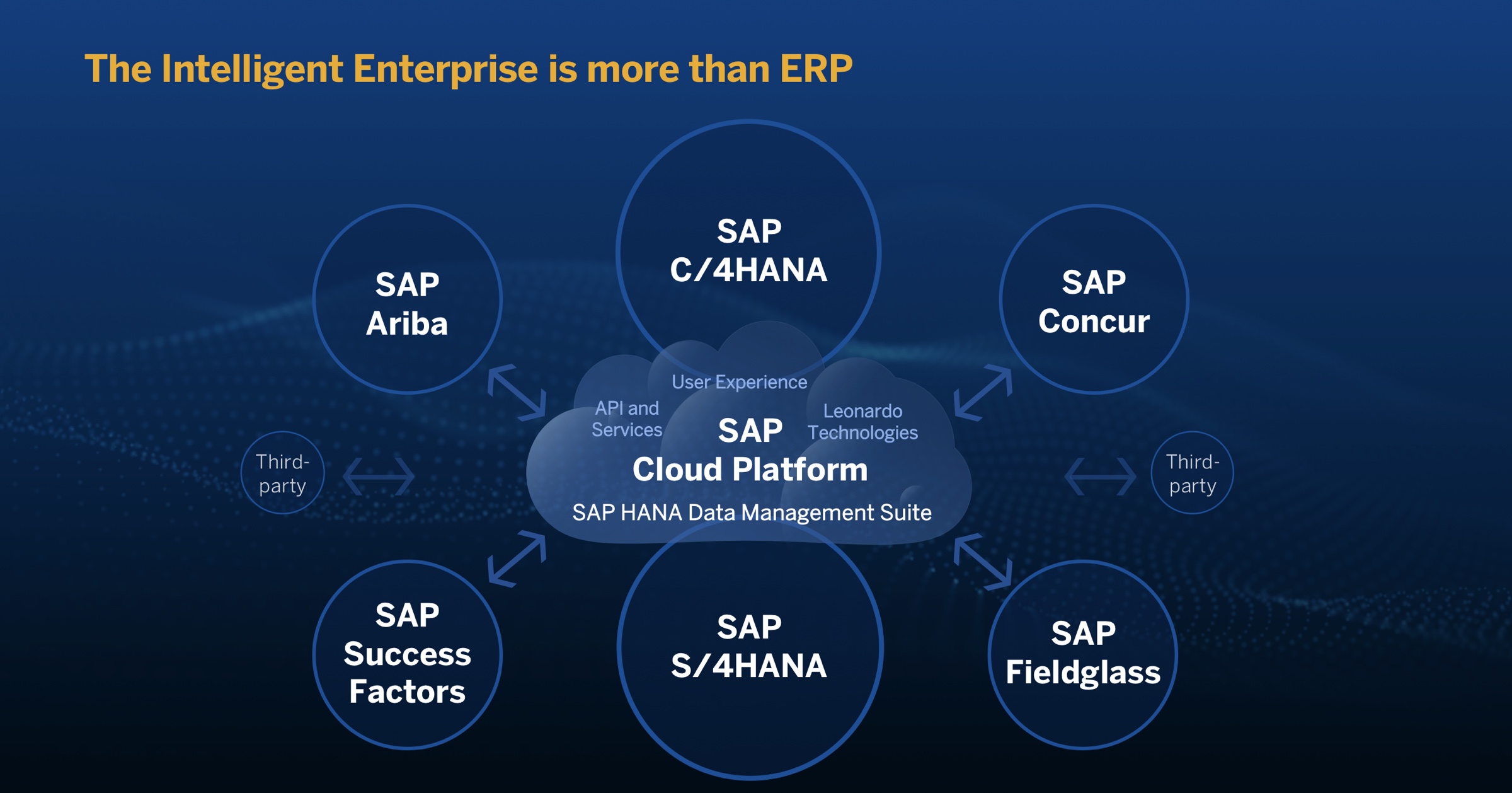 SXC - SAP Cloud What Is Sap Cloud Technology
