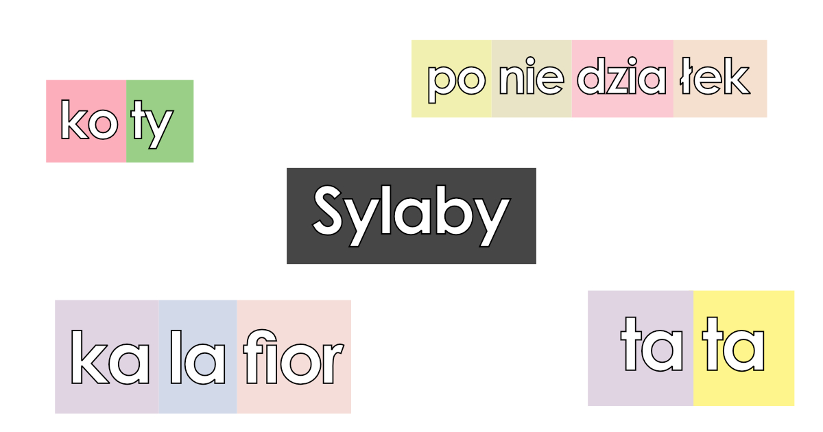 Co To Jest Głoska Litera Sylaba