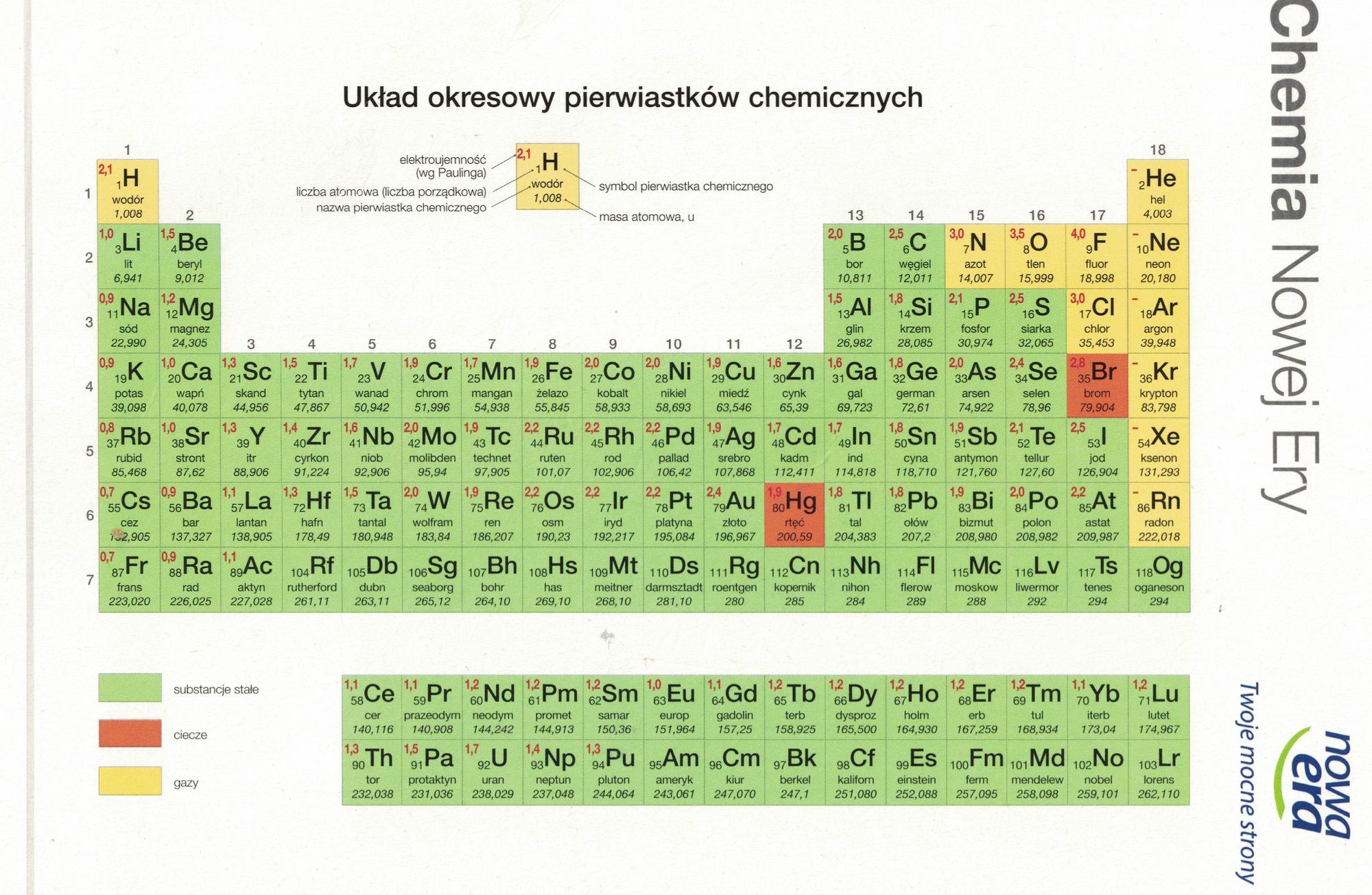 SYMBOLE PIERWIASTKÓW Pierwiastki Chemiczne Symbole I Wartościowości