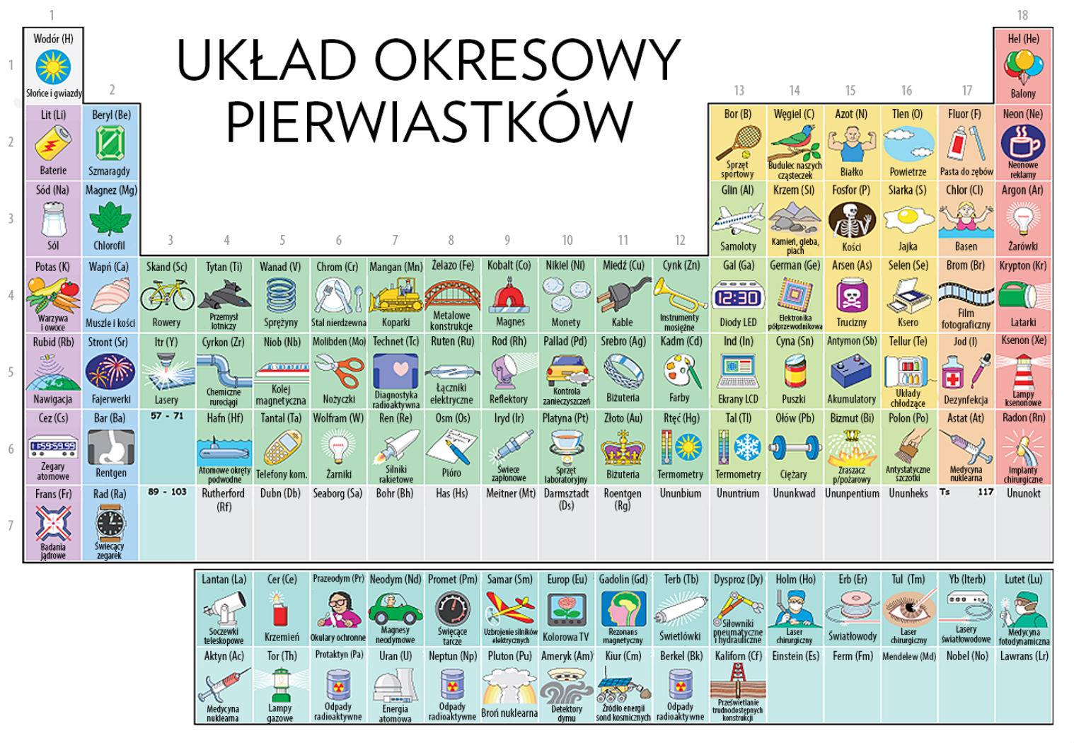 Symbole pierwiastków chemicznych | Periodic Table - Quizizz Wskaz Zestaw Symboli Pierwiastkow Chemicznych Ktore W Przyrodzie Wystepuja