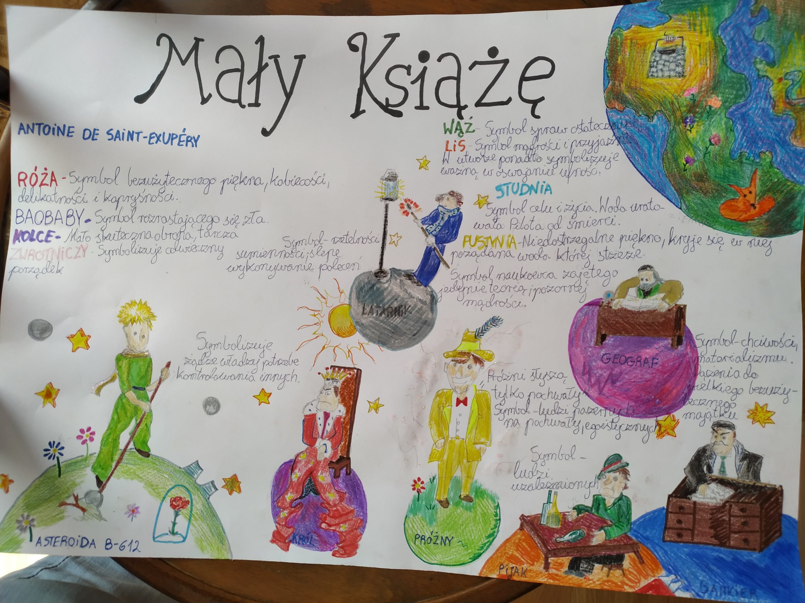 Symbolika Małego Księcia – Wiedza z wami Czym Zajmowal Sie Maly Ksiaze Na Swojej Planecie
