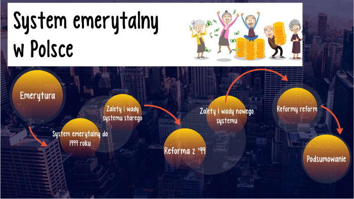 System emerytalny w Polsce by Dominik Wątroba on Prezi Podkresl Cechy I Filaru Systemu Emerytalnego W Polsce