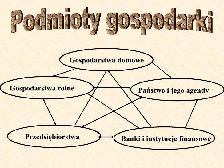 Instytucje Gospodarki Rynkowej Włudyka Pdf