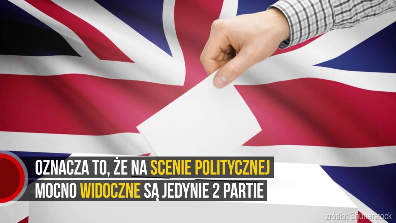 Sprawdzian System Polityczny Państwa Polskiego