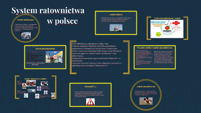 System ratownictwa w polsce by Tomasz Jankiewicz on Prezi Jak Funkcjonuje System Ratownictwa W Polsce