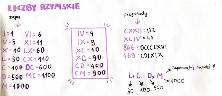 System rzymski klasa 8: Zadania, ćwiczenia i sprawdzian PDF (Matematyka System Rzymski Klasa 8 Zadania