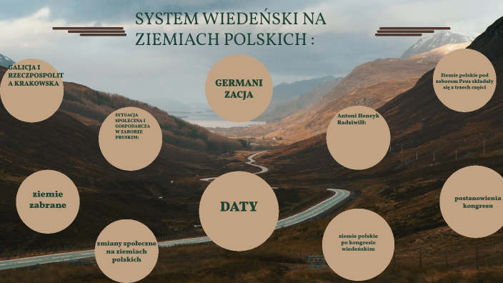 System Wiedenski