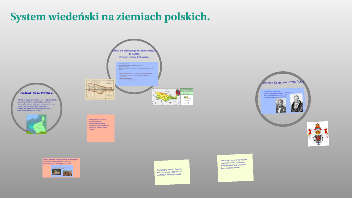 System wiedeński na ziemiach polskich. by Oliwia Nazwisko on Prezi System Wiedenski