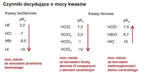 Systematyka Zwiazkow Nieorganicznych Sprawdzian