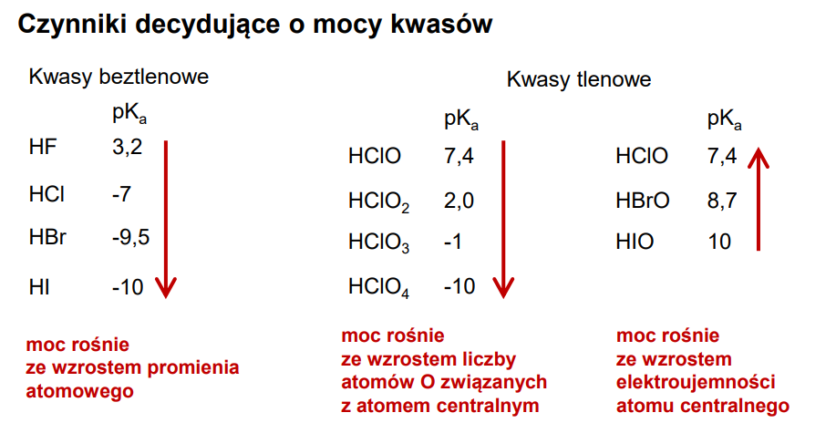 Systematyka Zwiazkow Nieorganicznych