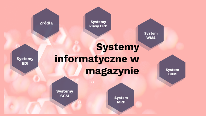 Systemy Informatyczne W Magazynie Pdf