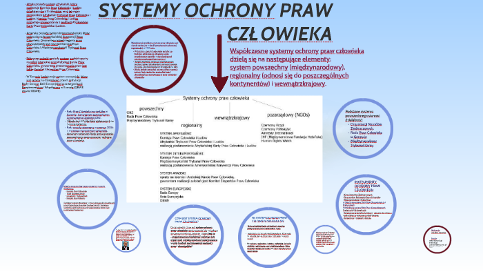 SYSTEMY OCHRONY PRAW CZŁOWIEKA by Karolina Kaszuba on Prezi Europejski System Ochrony Praw Człowieka