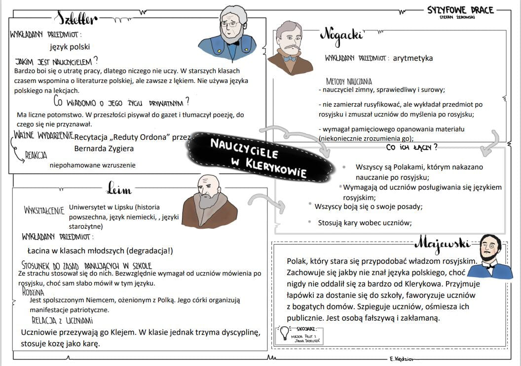 Syzyfowe prace (4 karty) Polonistka YouTuberka Syzyfowe Prace Karta Pracy Pdf