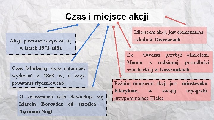 Czas I Miejsce Akcji Syzyfowe Prace