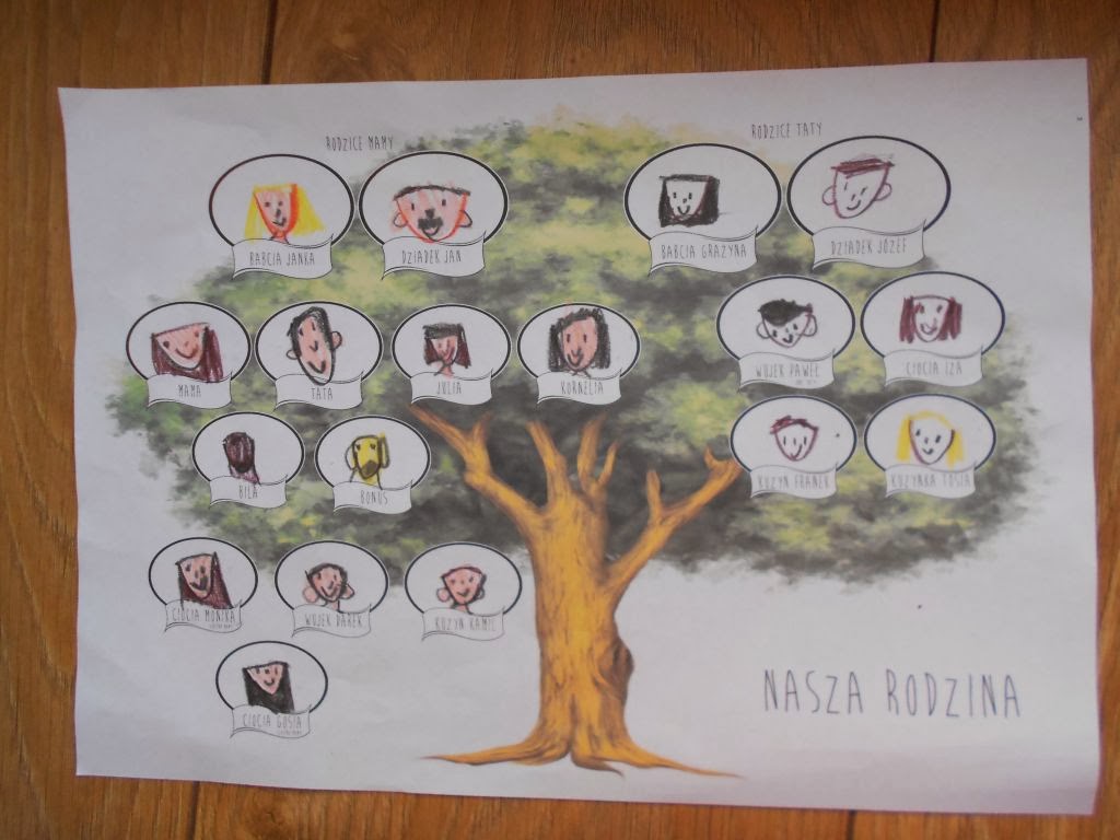 Jak Zrobić Drzewo Genealogiczne Klasa 4