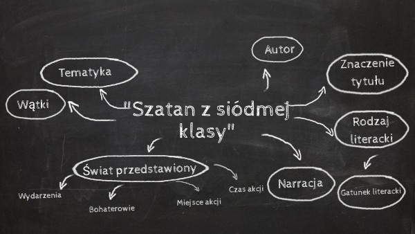 "Szatan z 7 klasy" Szatan Z 7 Klasy Streszczenie
