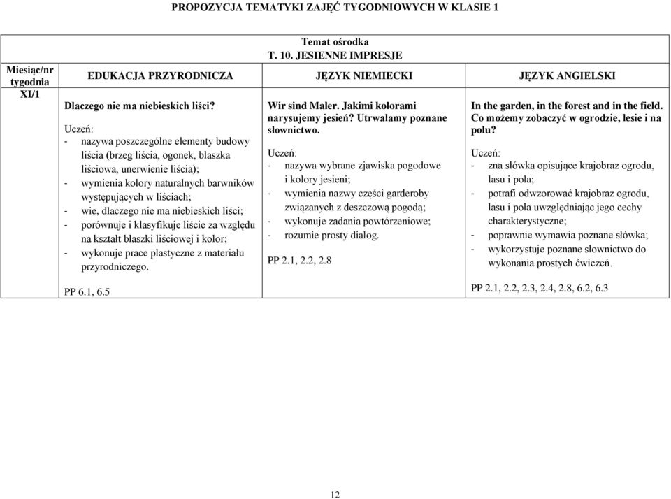 Szczegółowy rozkład materiału do klasy I, II, III edukacji Sprawdzian Z Edukacji Przyrodniczej Klasa 2