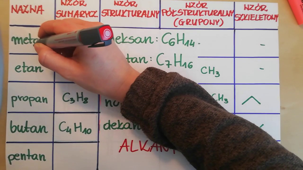 Szereg Homologiczny Alkanw Do 10