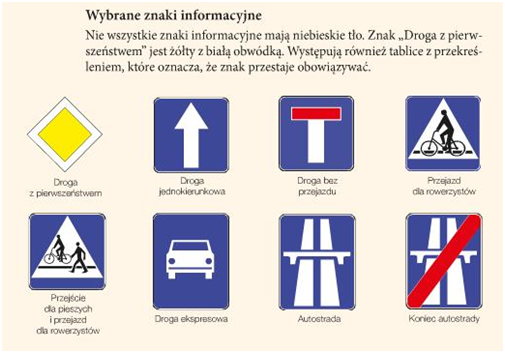 Szkoła Podstawowa klasa 4 – Technika – SOSW w Kluczborku Test Ze Znaków Drogowych Klasa 4 Do Druku