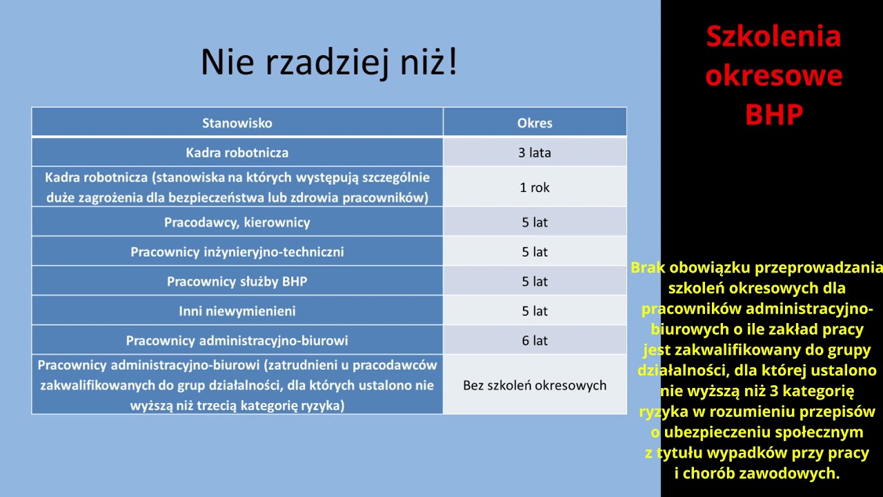 Program Szkolenia Wstępnego Bhp Pdf