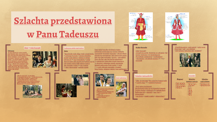 Zalety I Wady Szlachty W Panu Tadeuszu