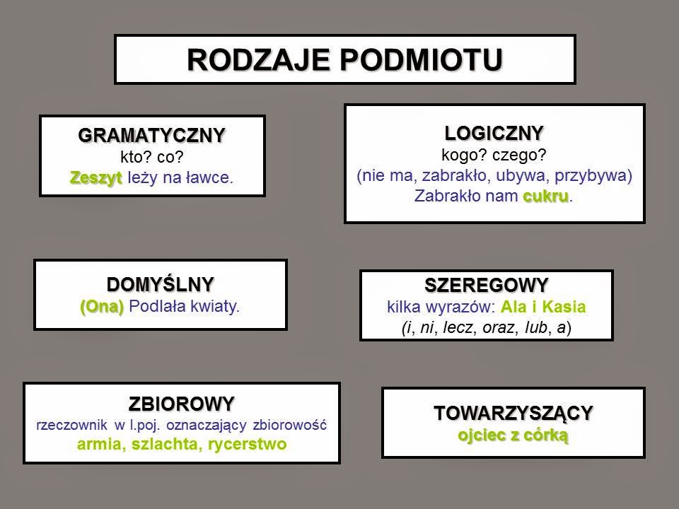SZÓSTKA Z POLSKIEGO: CO TRZEBA UMIEĆ ZE SKŁADNI ZDANIA POJEDYNCZEGO Polacz Kazde Przyslowie Z Rodzajem Podmiotu Ktory W Nim Wystepuje