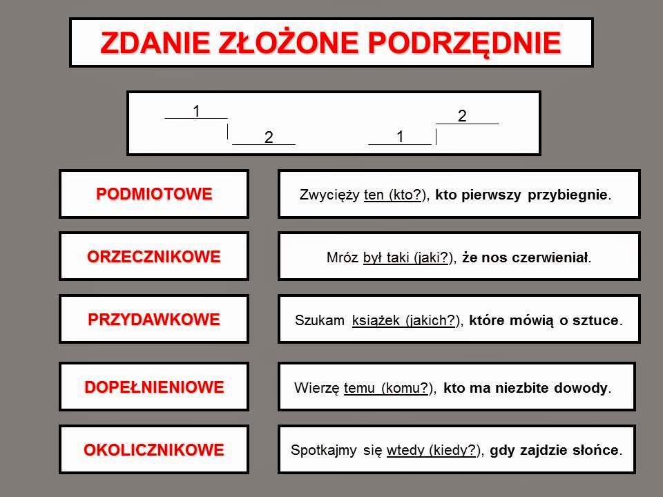 SZÓSTKA Z POLSKIEGO: CO TRZEBA UMIEĆ ZE SKŁADNI ZDANIA ZŁOŻONEGO Zdania Zlozone Podrzednie I Wykresy
