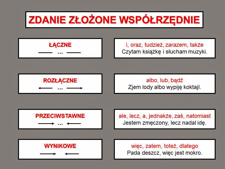 SZÓSTKA Z POLSKIEGO: CO TRZEBA UMIEĆ ZE SKŁADNI ZDANIA ZŁOŻONEGO Uzupelnij W Zdaniach Spojniki Zlozone