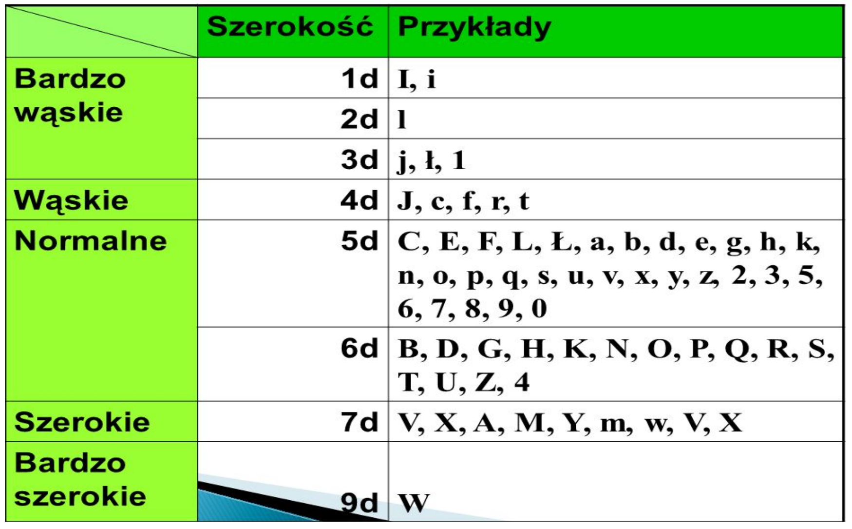 T: Pismo techniczne - Strona internetowa sp4technika! Pismo Techniczne Klasa 5 Karta Pracy