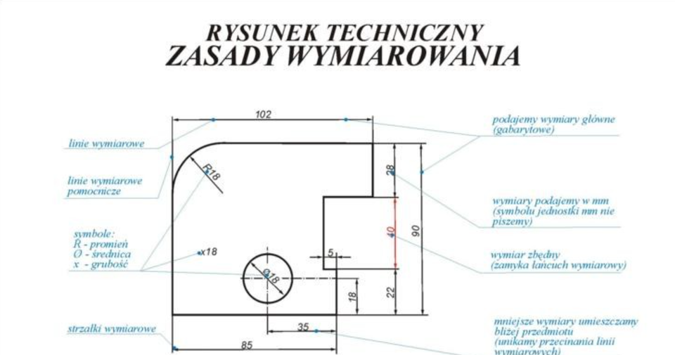 T: Wymiarowanie rysunków technicznych - Strona internetowa sp4technika! Wymiarowanie Rysunków Technicznych