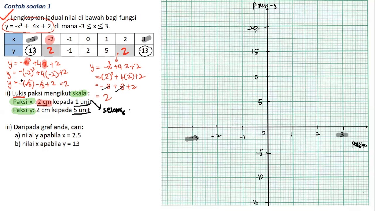 T2B8 : Graf Fungsi (Cara Jawab Soalan Graf Fungsi Step-By-Step) - YouTube Uzupełnij Graf Klasa 6 Strona 5