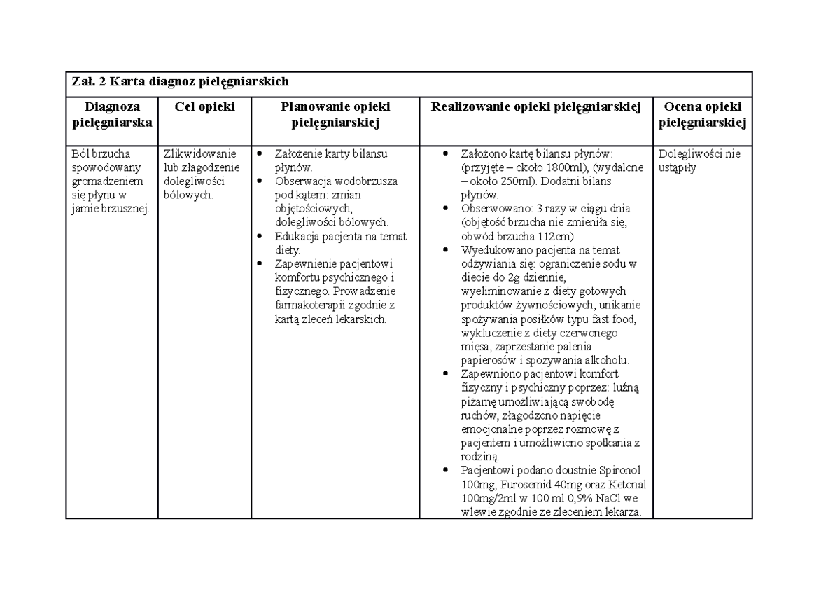 TAB Maskosc - proces pielęgnowania - Zał. 2 Karta diagnoz Polnocnoamerykanskie Towarzystwo Diagnoz Pielegniarskich Nanda