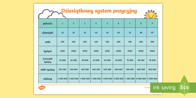 Dziesiątkowy System Pozycyjny Klasa 2
