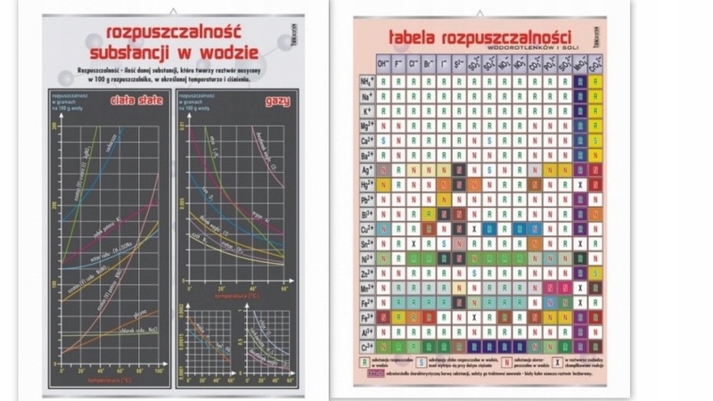 Tabela Rozpuszczalności Wodorotlenków W Wodzie